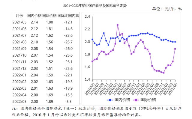 谷子最新價(jià)格行情分析與走勢(shì)預(yù)測