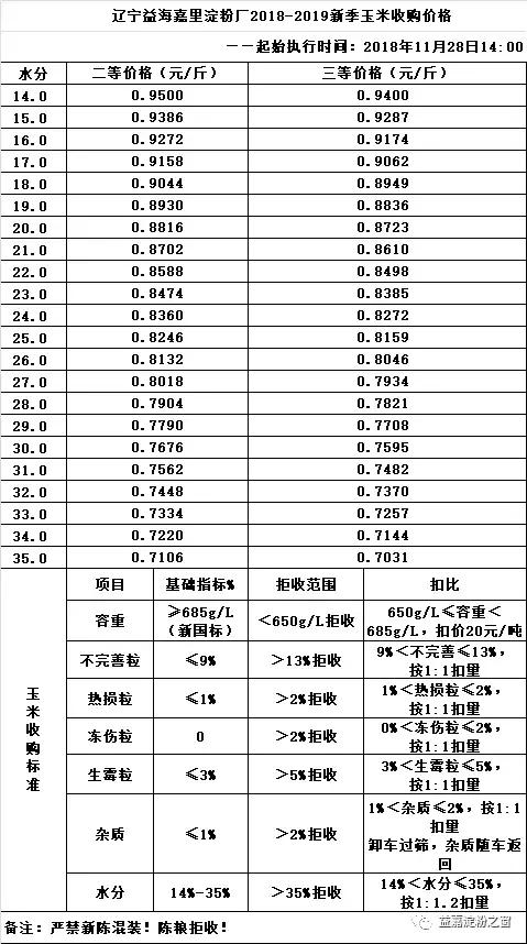 晉中今日玉米價(jià)格動態(tài)分析與最新報(bào)價(jià)