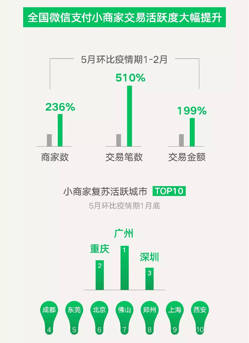 解決方案 第1116頁