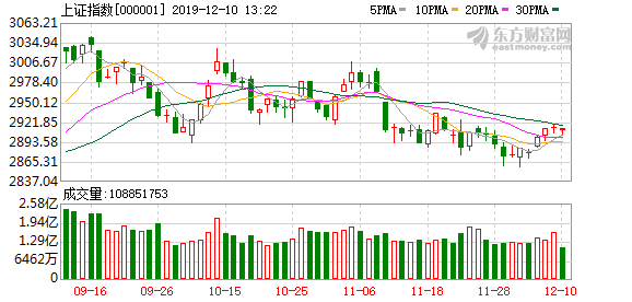 A股三大股指強勢上揚，漲幅超2%，市場深度解析與走勢展望