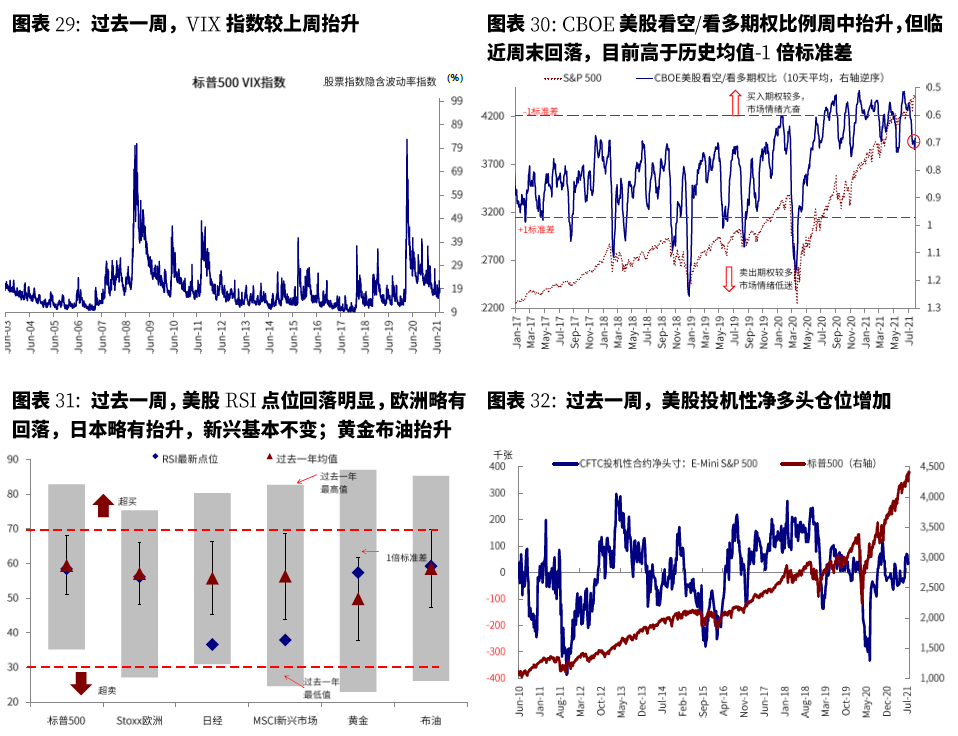 市場趨勢解讀