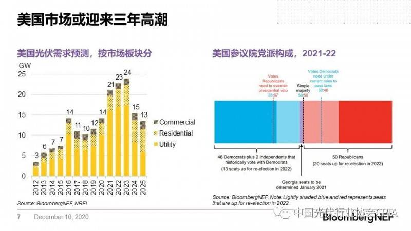 光伏股票投資趨勢及市場前景展望，市場分析與展望