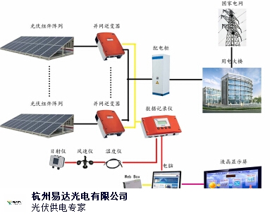 光伏發(fā)電原理詳解，陽光轉(zhuǎn)化為電能的神奇之旅