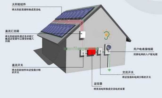 光伏發(fā)電的潛力與前景深度探討，發(fā)展現(xiàn)狀及未來展望