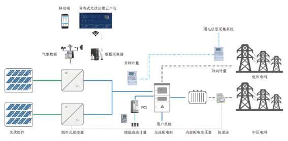 關鍵技術深度解析