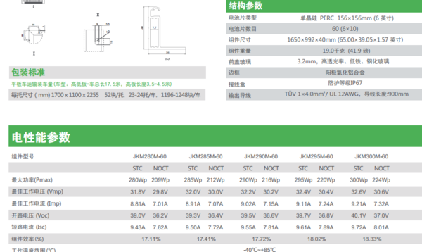 應用領域分析