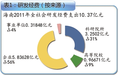 科技創(chuàng)新驅(qū)動