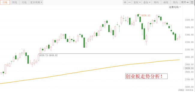 跌幅計算方式