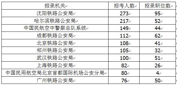 國考最新公告，崗位年齡限制放寬至四十歲——人才選拔的新機(jī)遇與挑戰(zhàn)解析