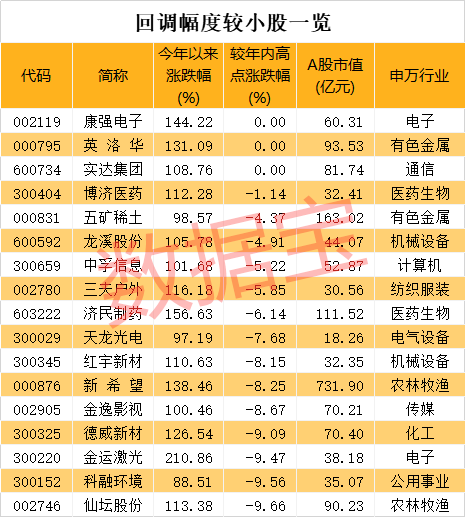 2024澳門天天開好彩大全殺碼，最新熱門解答落實_The65.99.55