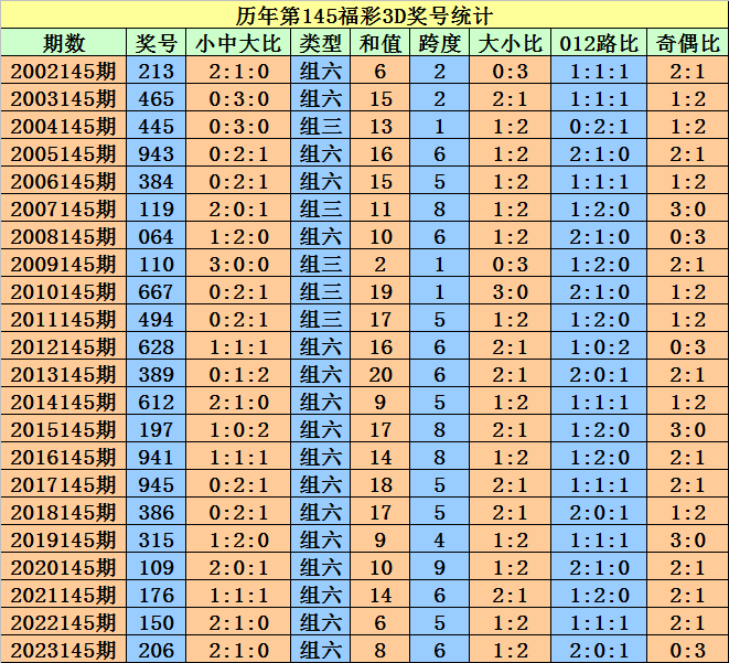 2024澳門天天開好彩大全免費，動態(tài)詞語解釋落實_WP77.63.13