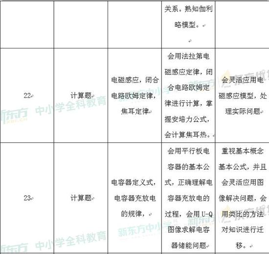 2024正版資料免費(fèi)公開，綜合計(jì)劃定義評(píng)估_GT26.91.79