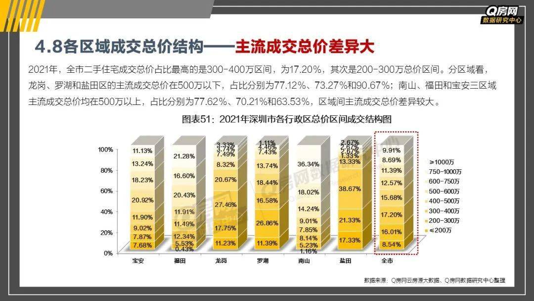 解決方案 第1079頁