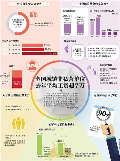 最新社?；鸾M合揭曉，你的錢在投資哪些？