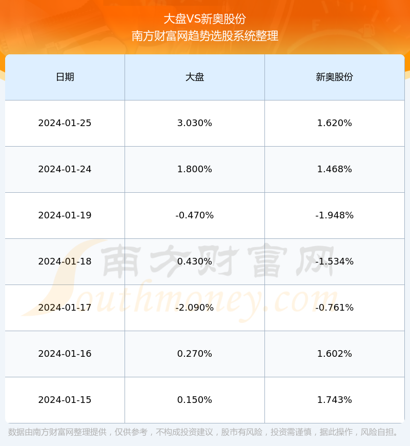 新奧長(zhǎng)期免費(fèi)資料大全，數(shù)據(jù)實(shí)施導(dǎo)向_升級(jí)版72.75.27