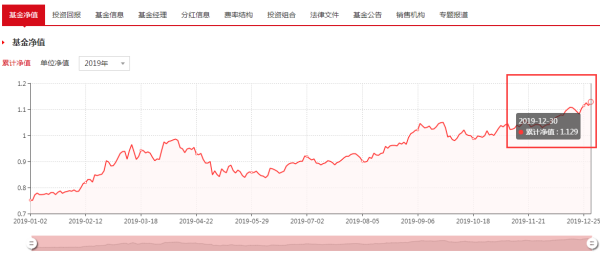 今日最新凈值解析，470009基金凈值查詢