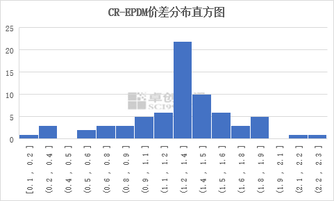 橡膠價(jià)格最新走勢圖，趨勢分析與影響因素探討