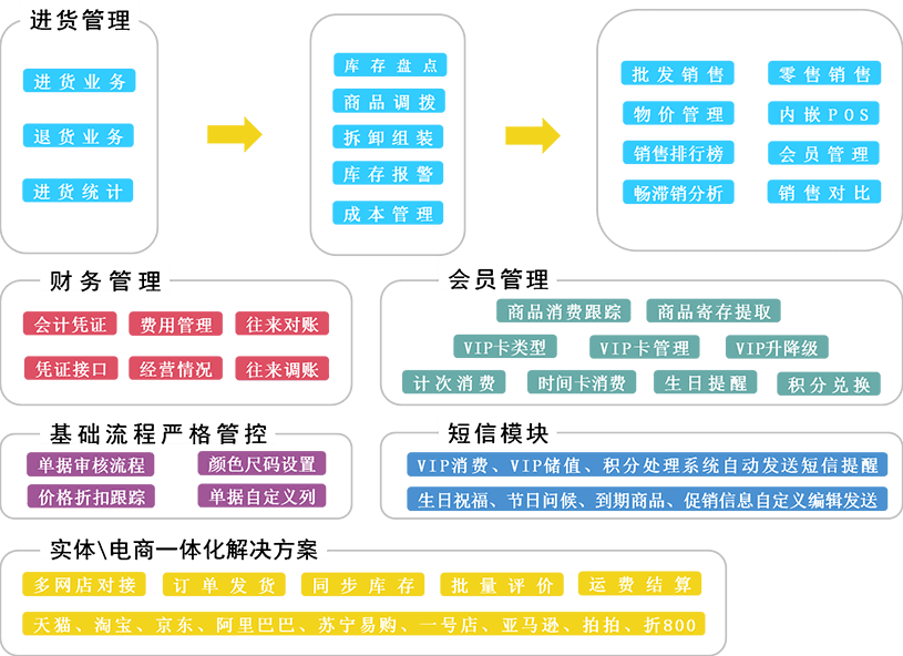 管家婆一笑一碼100正確，決策資料解釋落實_WP52.66.51