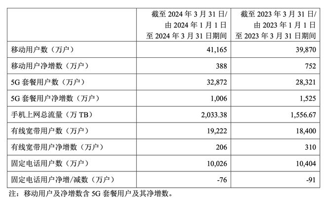 中國(guó)電信最新崗位級(jí)別詳解與解析