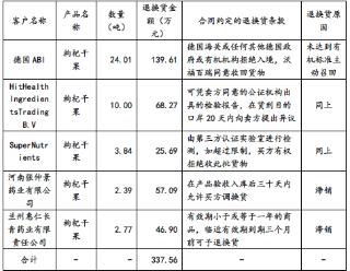 2024全年資料免費(fèi)大全,定性分析說明_D版16.92.62