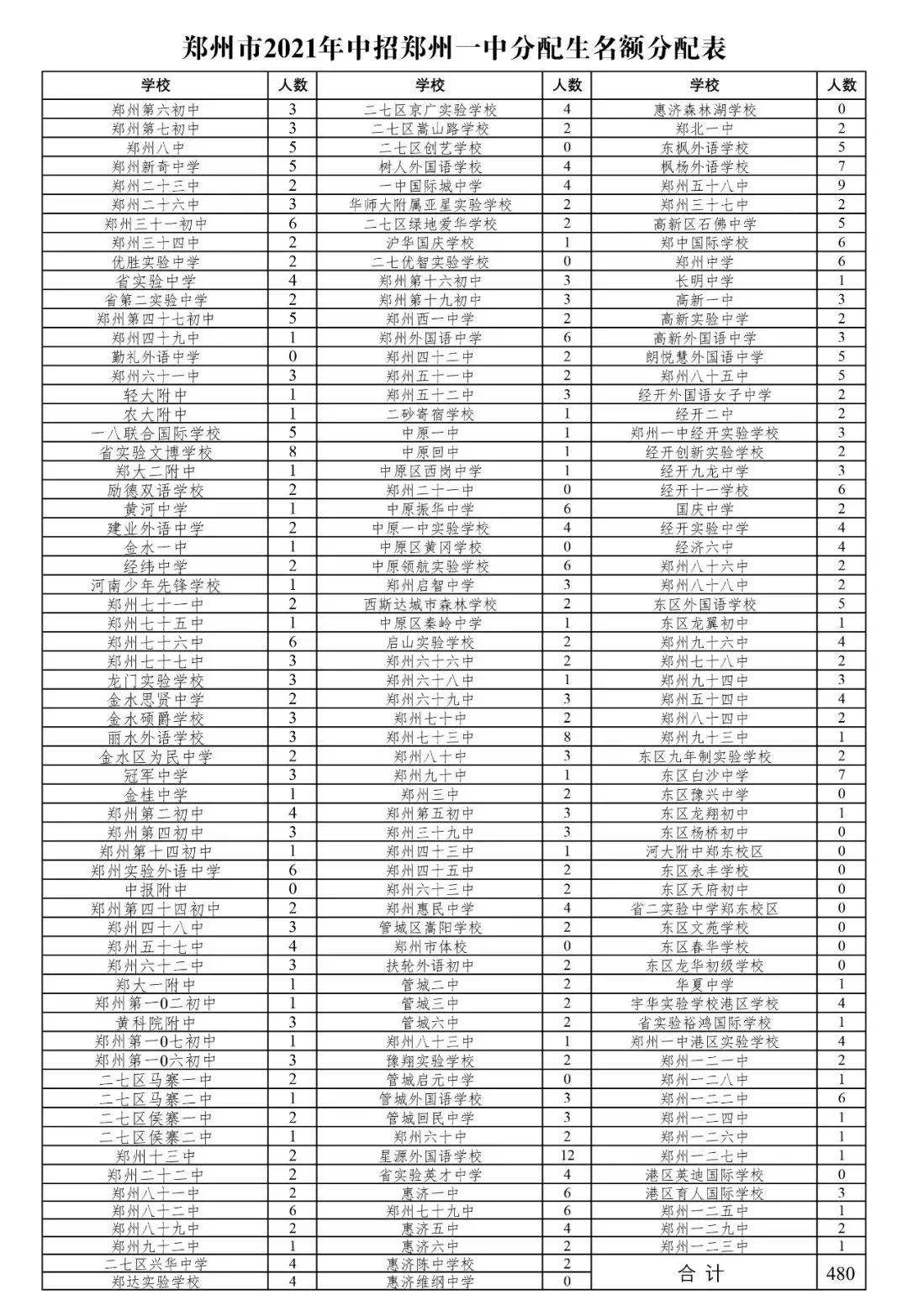 2021貴州最新招考,一、招考概述