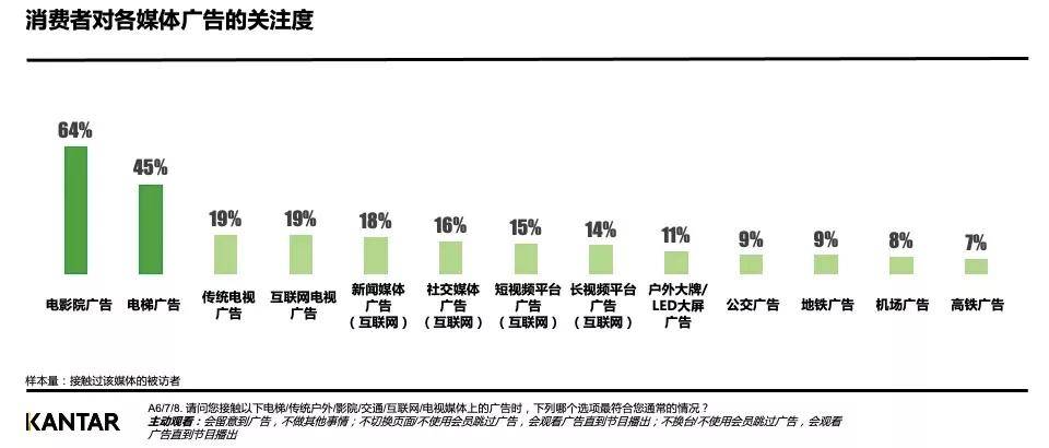 社交媒體影響力