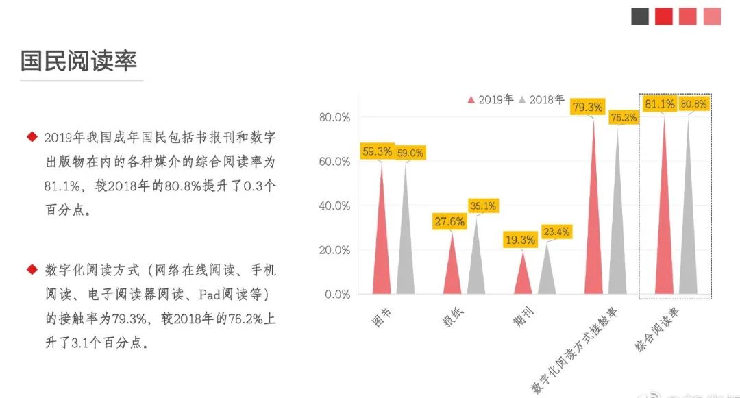 大選結(jié)果更新