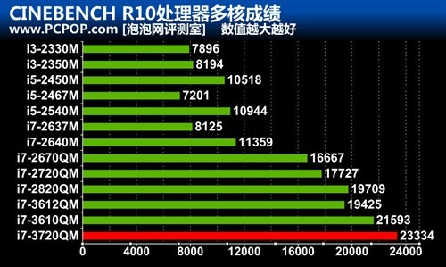 關(guān)于最新成就的全面評(píng)測(cè)與介紹，最新成就揭曉！