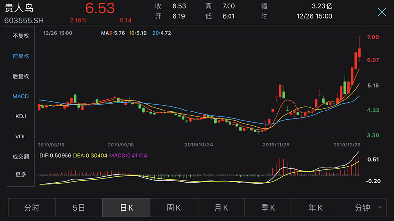 貴人鳥股票新動向，科技引領(lǐng)智能穿戴重塑未來體驗，最新消息揭秘