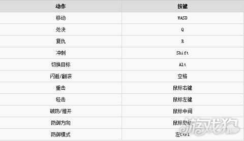 初學(xué)者與進(jìn)階用戶適用的榮耀版任務(wù)指南，最新版30日榮耀攻略，帶你掌握技能學(xué)習(xí)及版本信息