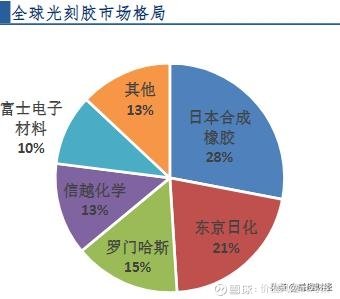 深度解析