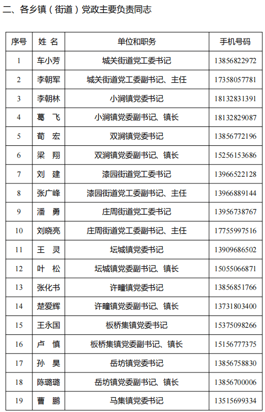 樂山市干部任免新動向，11月1日任免名單公示引發(fā)的思考標(biāo)題，樂山市最新干部任免動態(tài)（附詳細名單）