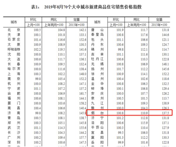 市場(chǎng)走勢(shì)分析