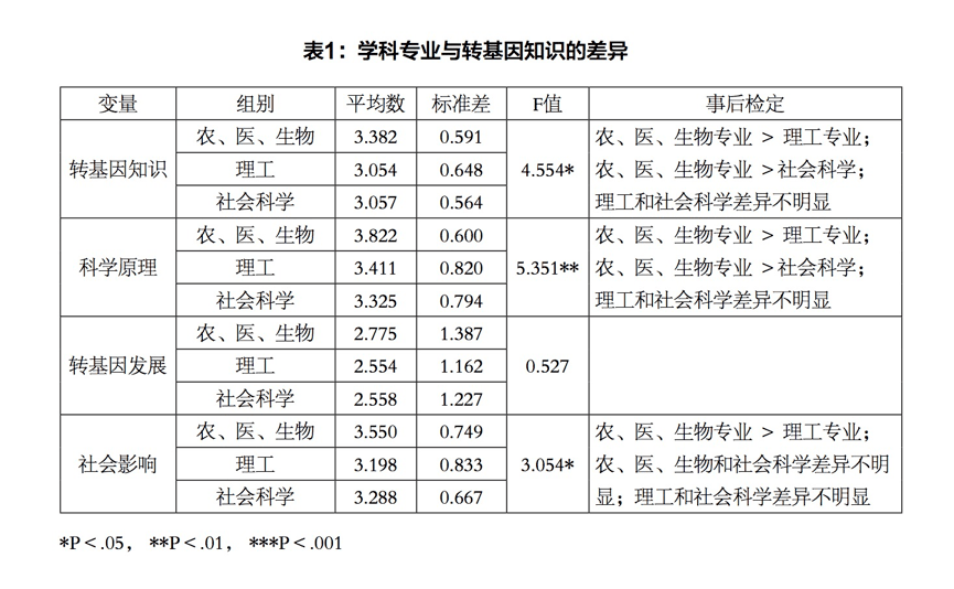 轉(zhuǎn)基因科技前沿動(dòng)態(tài)深度解讀，最新消息背后的影響與爭(zhēng)議（視頻版）