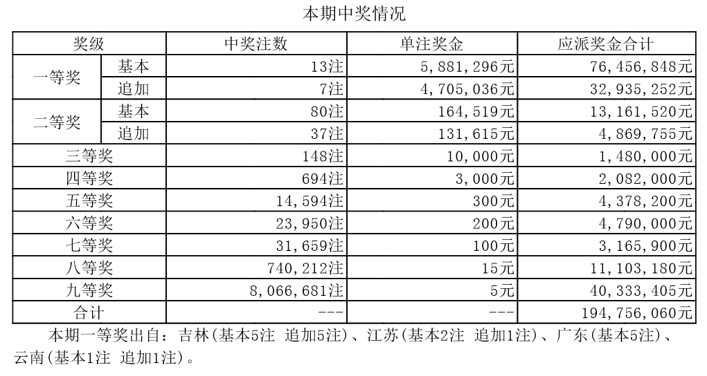 新澳門開獎(jiǎng)結(jié)果2024開獎(jiǎng)記錄,最新研究解析說明_白銀版YBF797.05