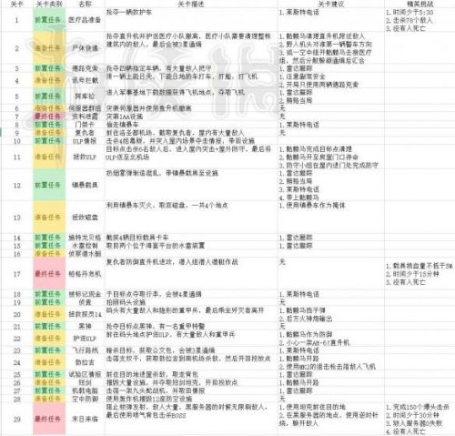 2024正版資料免費指南：挑戰(zhàn)版ZQS869.3全新功能及解析解讀