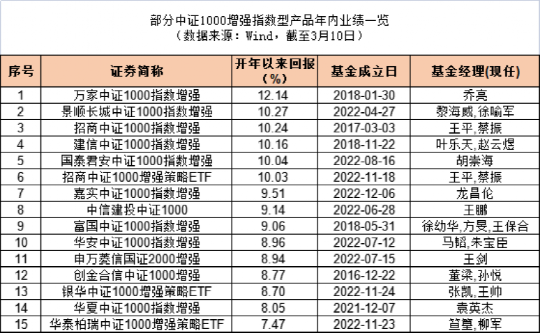 白小姐生肖三碼開獎預測，策略升級優(yōu)化版本_DIJ77.205