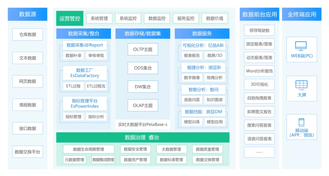 YZE68.243生態(tài)版：新奧門資料庫免費在線瀏覽，數(shù)據(jù)驅(qū)動決策分析