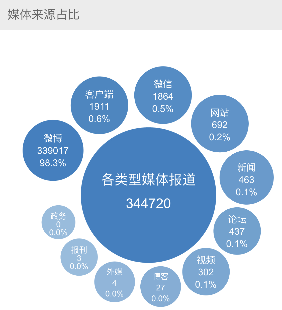 “澳彩免費(fèi)資料庫(kù)：WWE專(zhuān)業(yè)數(shù)據(jù)分析指南_GWY96.211傳承版”