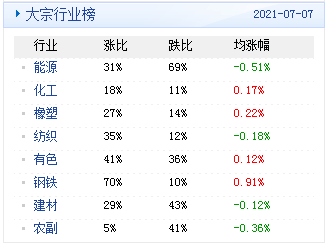 2024新澳資料免費(fèi)精準(zhǔn)051,統(tǒng)計(jì)信息解析說明_QCS72.456媒體宣傳版