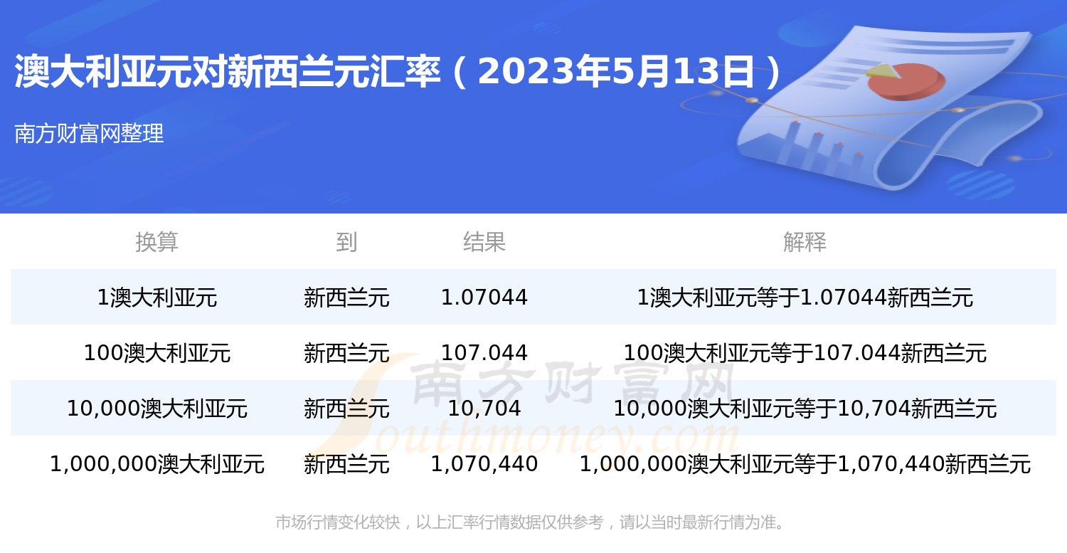 新澳天天開獎(jiǎng)資料大全最新,可依賴操作方案_EUL72.758安全版