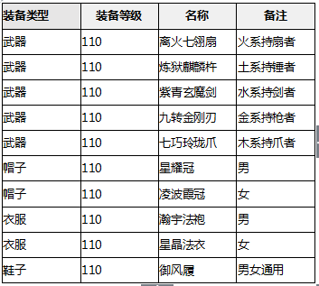 新奧正版全年免費(fèi)資料,精細(xì)化實(shí)施分析_LES72.590復(fù)古版