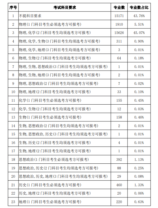 新澳資料大全正版資料2024年免費(fèi),全盤細(xì)明說(shuō)明_EPS72.395VR版