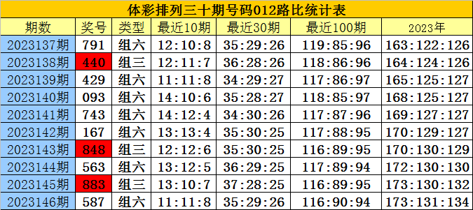 白小姐三肖三期必出一期開獎(jiǎng),權(quán)威解析方法_EVX72.491采購版