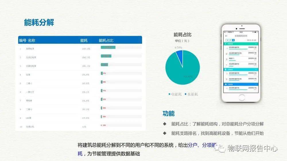 新澳資料免費(fèi)長期公開,數(shù)據(jù)分析計(jì)劃_PSW72.291拍照版