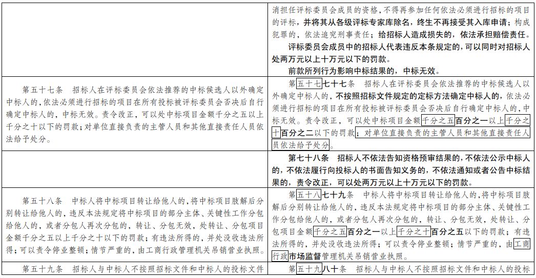 澳門三中三碼精準(zhǔn)100%,專著解答解釋落實_TCS4.27.73溫馨版