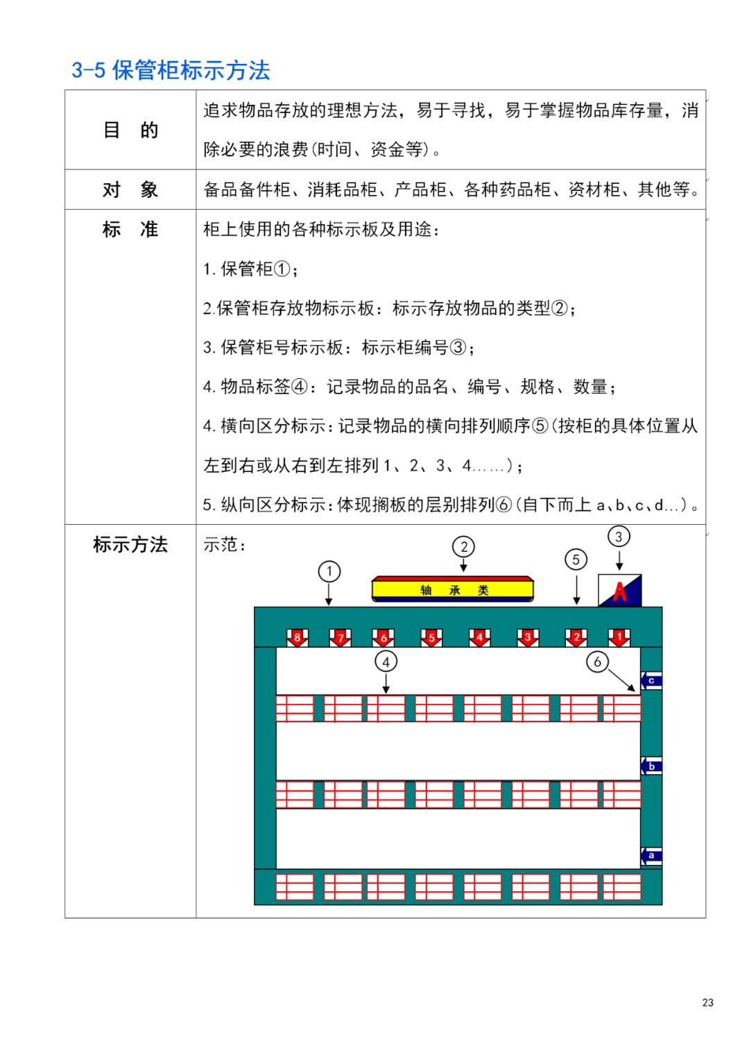 今晚9點30開什么生肖153期,精細化說明解析_SVM2.55.28習慣版