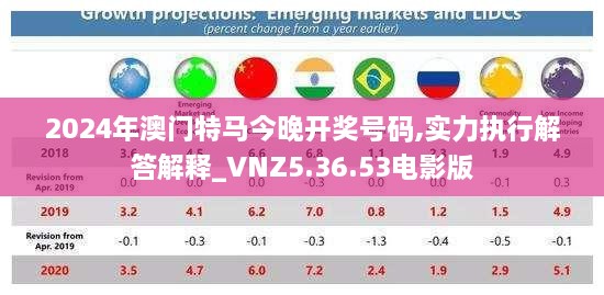 2024年澳門特馬今晚開獎(jiǎng)號(hào)碼,實(shí)力執(zhí)行解答解釋_VNZ5.36.53電影版