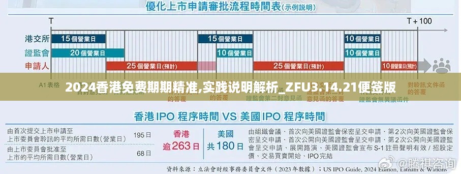 2024香港免費(fèi)期期精準(zhǔn),實(shí)踐說(shuō)明解析_ZFU3.14.21便簽版