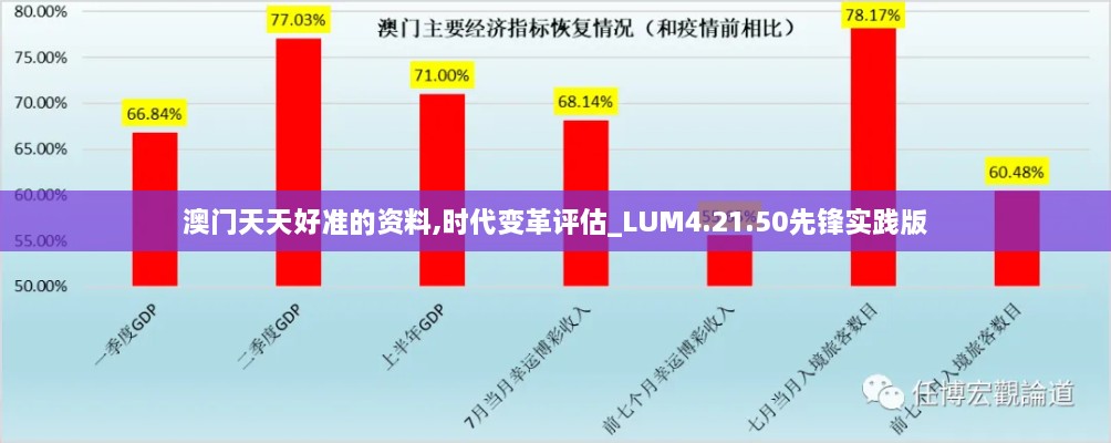 澳門(mén)天天好準(zhǔn)的資料,時(shí)代變革評(píng)估_LUM4.21.50先鋒實(shí)踐版